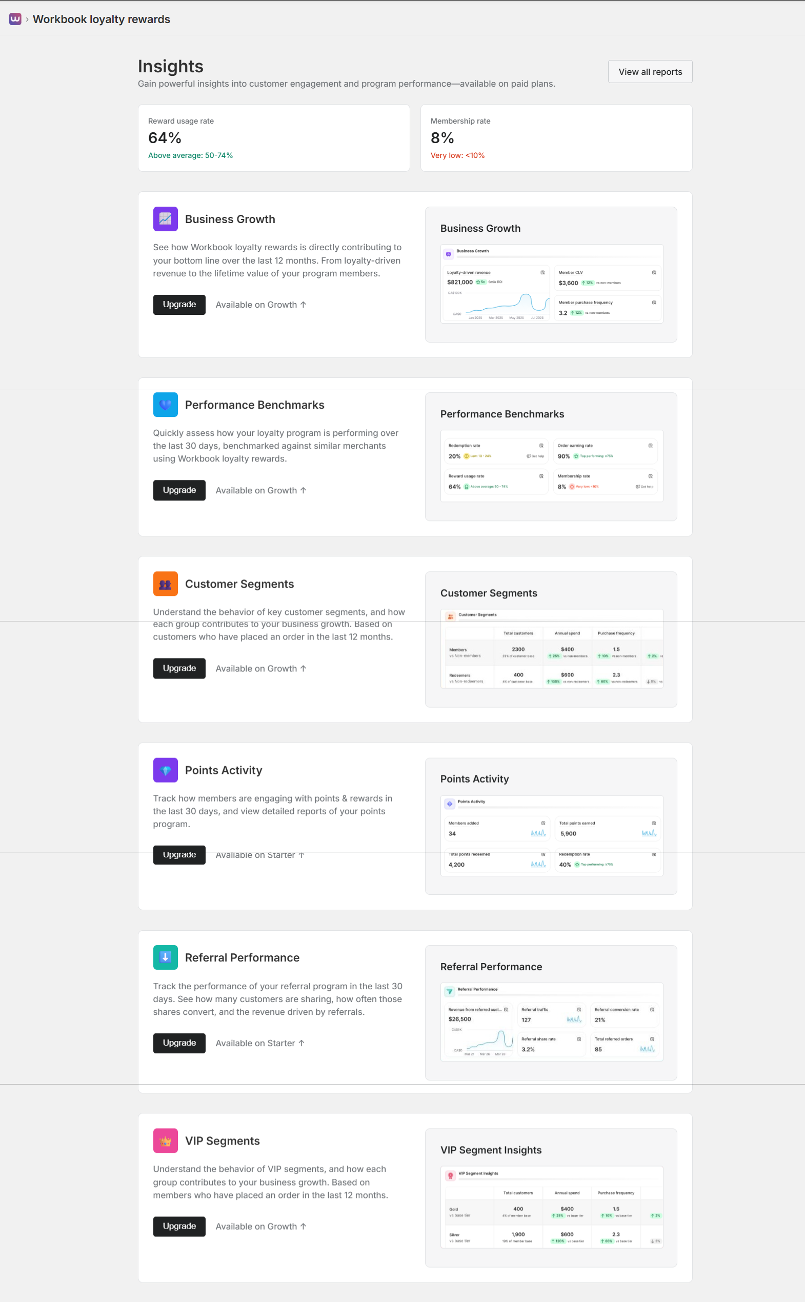 Analytics Insights Dashboard